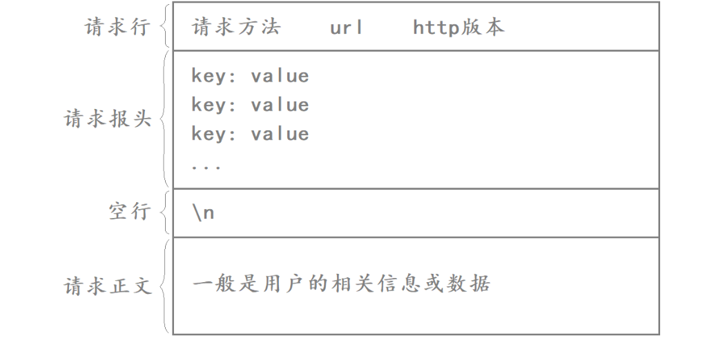 image-20230511165722718