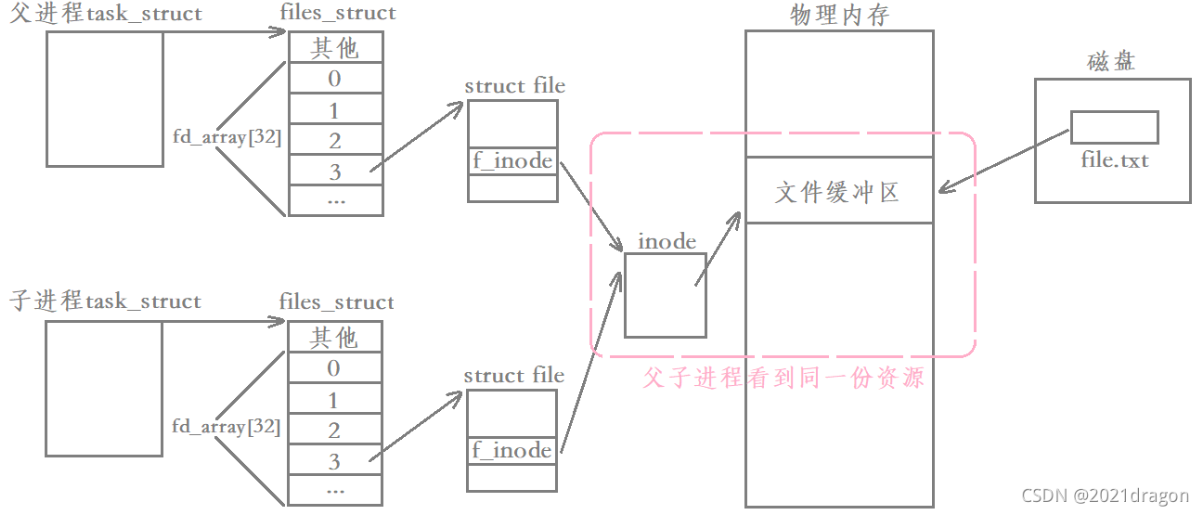 image-20231213231838064